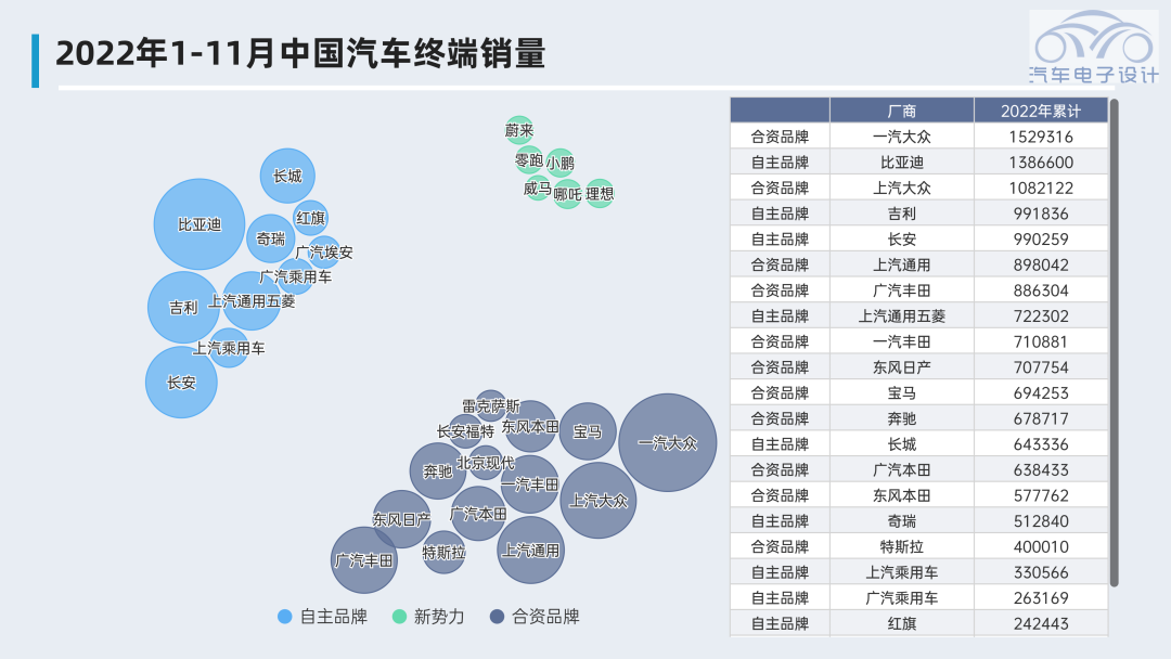 ▲ Figure 2. Classification of different domestic companies from January to November