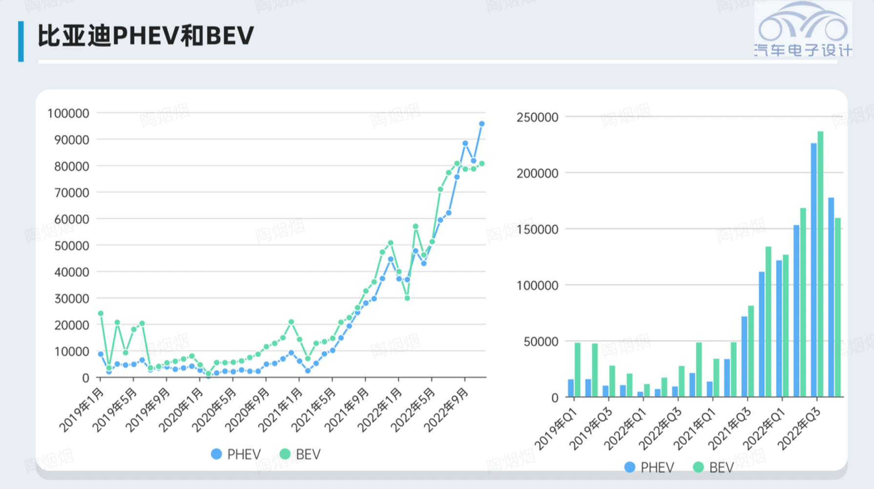 ▲ Figure 7. Comparison of BYD's plug-in hybrid and pure electric vehicles