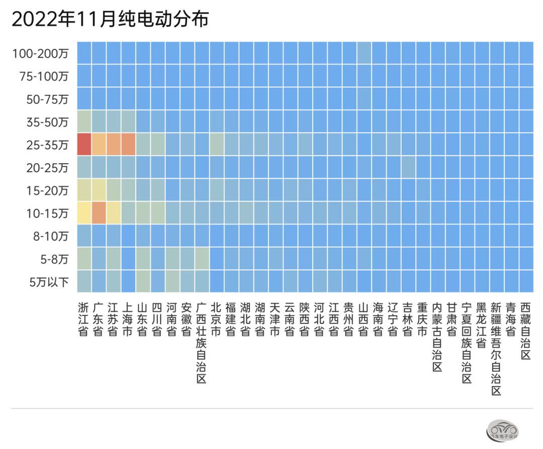 ▲Figure 3. Distribution of pure electric vehicles by province and price segment