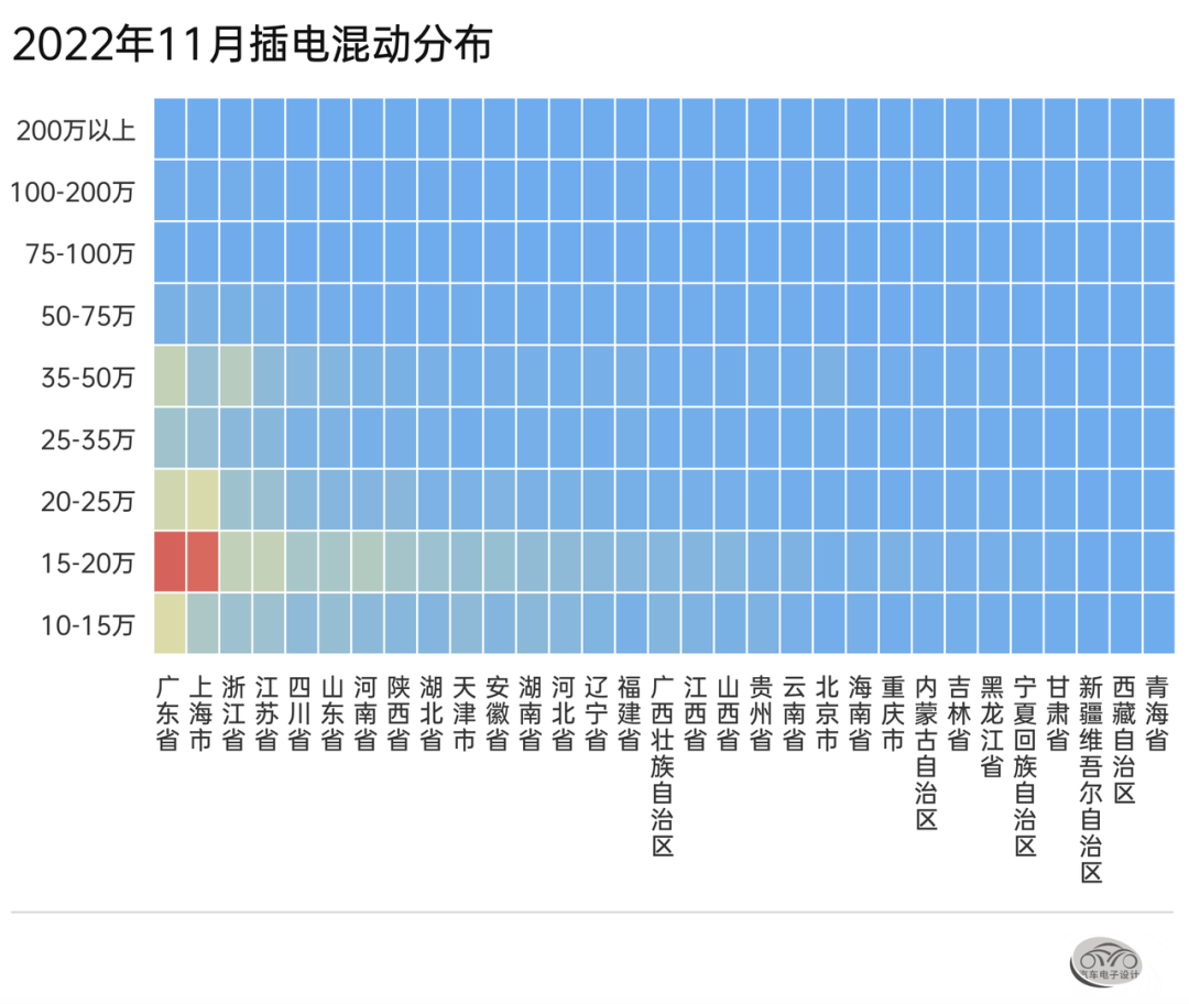 ▲Figure 6. Continuous delivery of plug-in hybrid electric vehicles in 2022