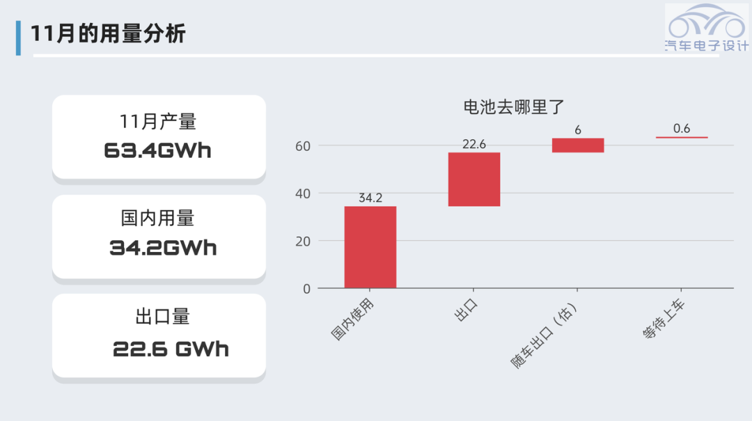 ▲Figure 10. Battery Usage