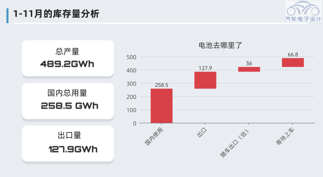 ▲Figure 11. Comprehensive Analysis of Batteries