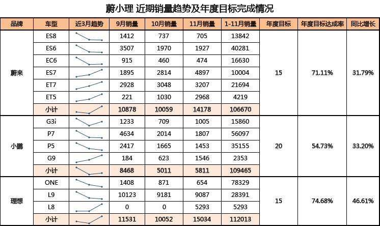 Data from China Passenger Car Association and enterprises, compiled by the author