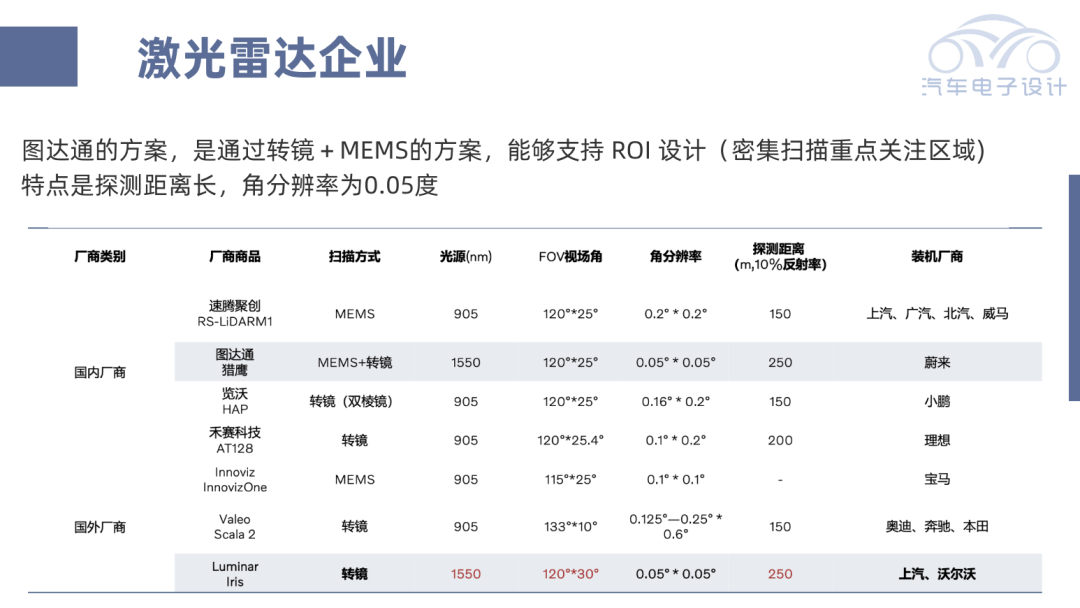 Figure 2. Comparison of different product characteristics.