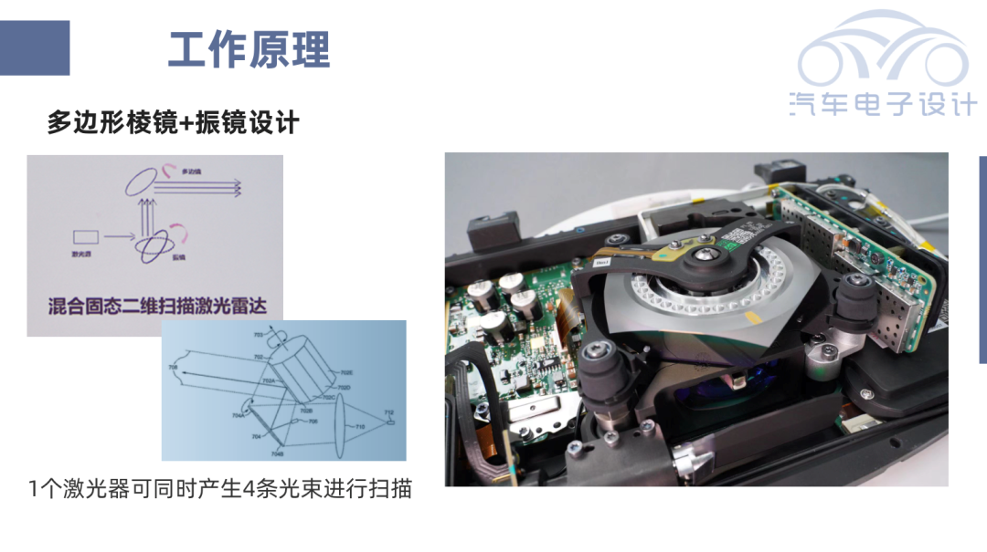 ▲Figure 3. TDC's product design