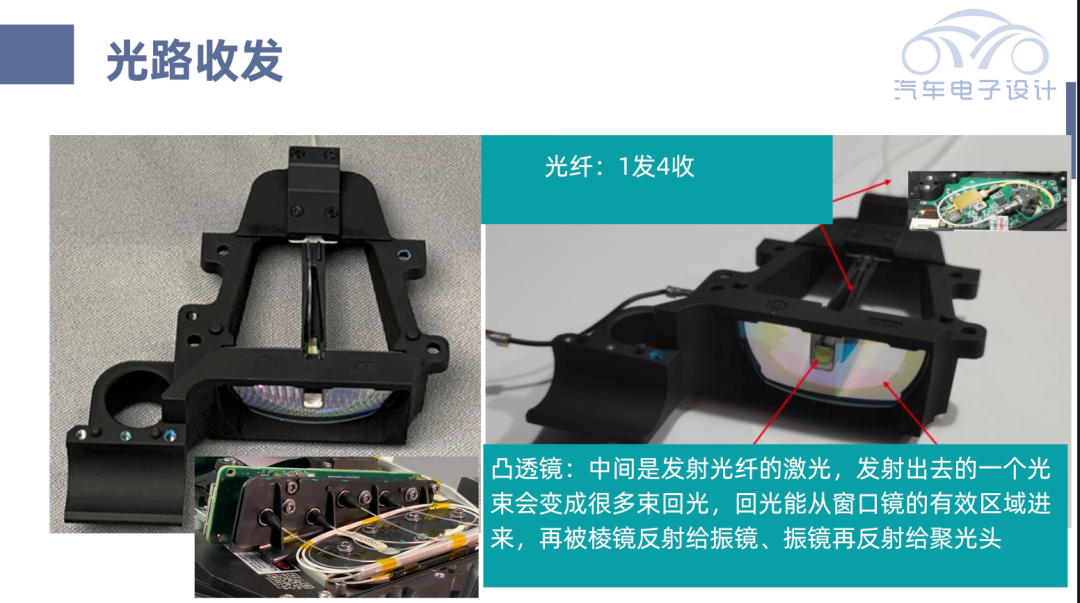 ▲Figure 6. Optical path transceiver module