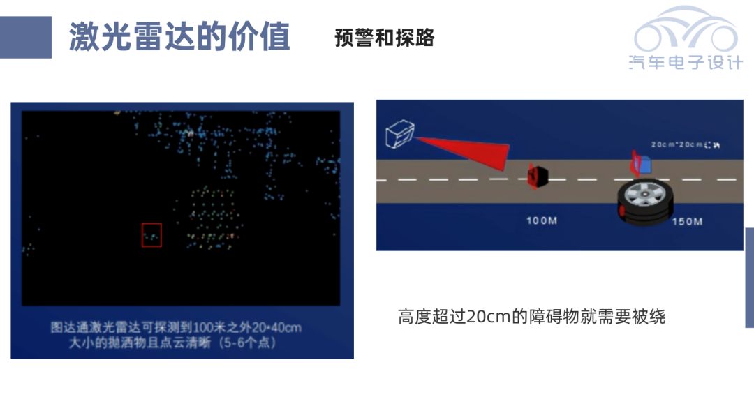 ▲Figure 9. Value of LiDAR