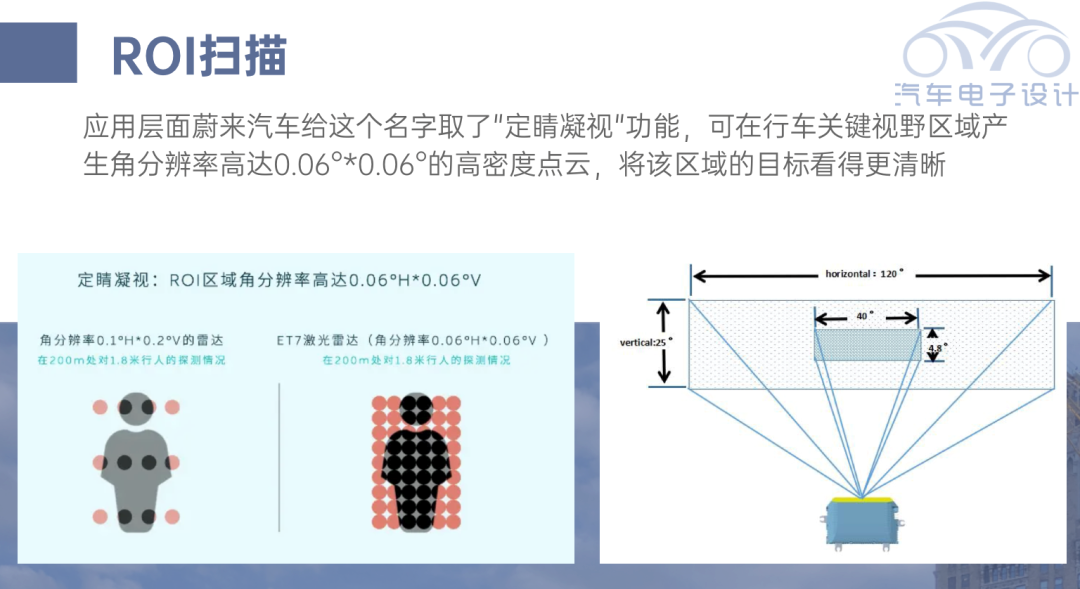 ▲Figure 10. Objectives and Effects of the Design