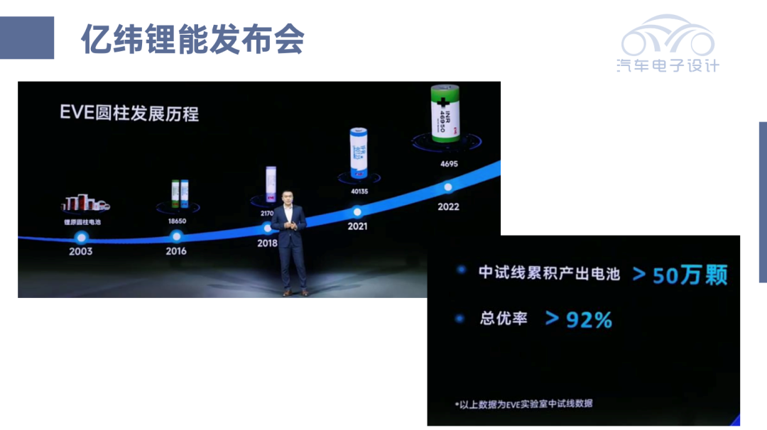 ▲Figure 1. EVE Energy's conference