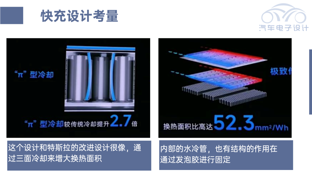 ▲ Figure 4. EVE Energy's battery pack heat dissipation design