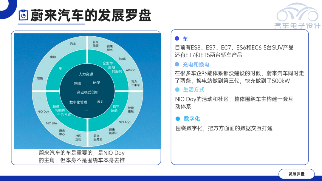 ▲ Figure 1: NIO's development logic