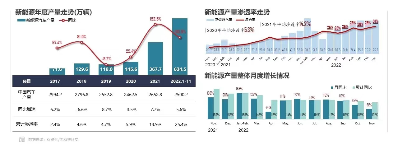 Data source: China Passenger Car Association