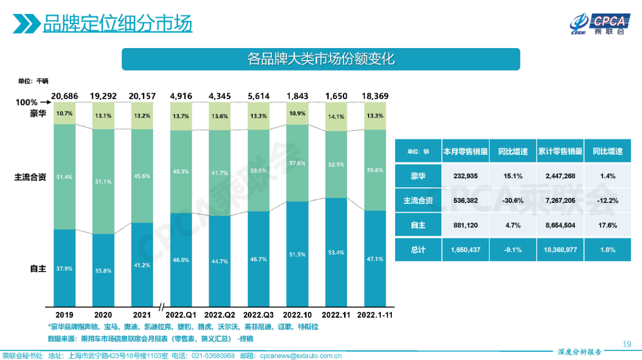 Data source: China Association of Automobile Manufacturers