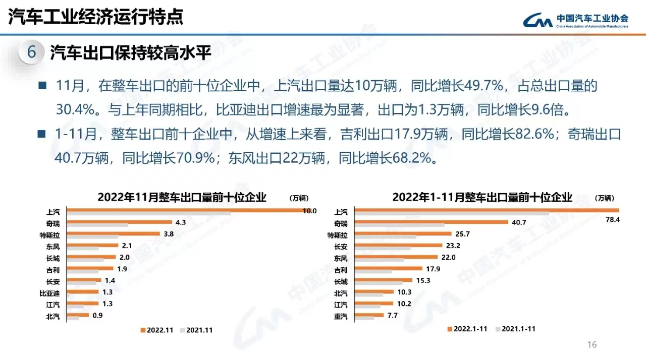 Data source: China Association of Automobile Manufacturers