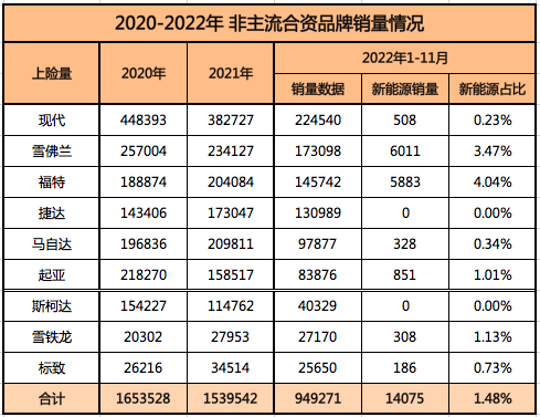Data source: Shangxianliang; Compiled and organized by the author