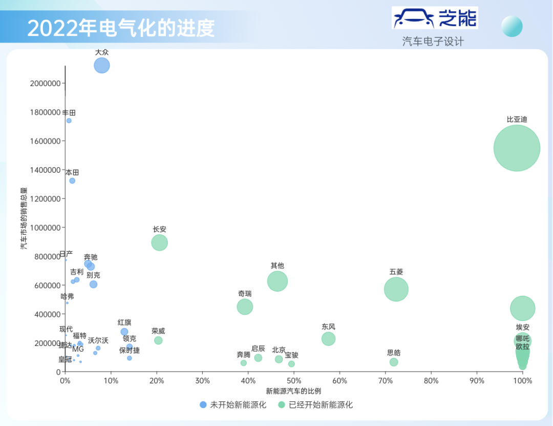 ▲ Figure 1. Proportions of new energy vehicles for major Chinese auto brands