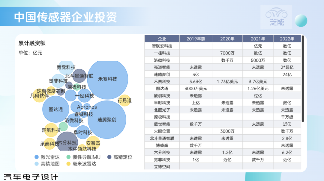 ▲Fig. 6 Sensor Companies