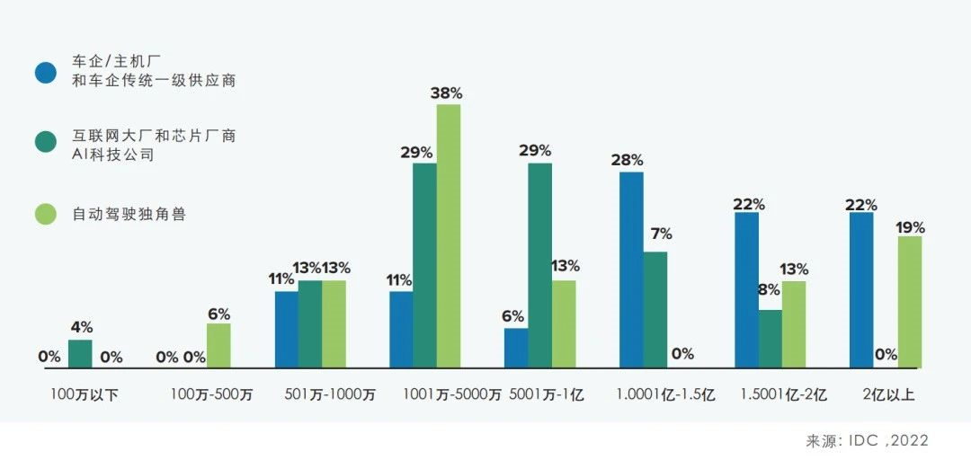 (Investment amount in building AI computing centers (in RMB))