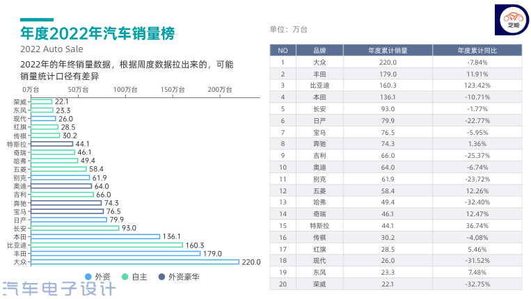 ▲Figure 1. Terminal data for Chinese passenger cars in 2022