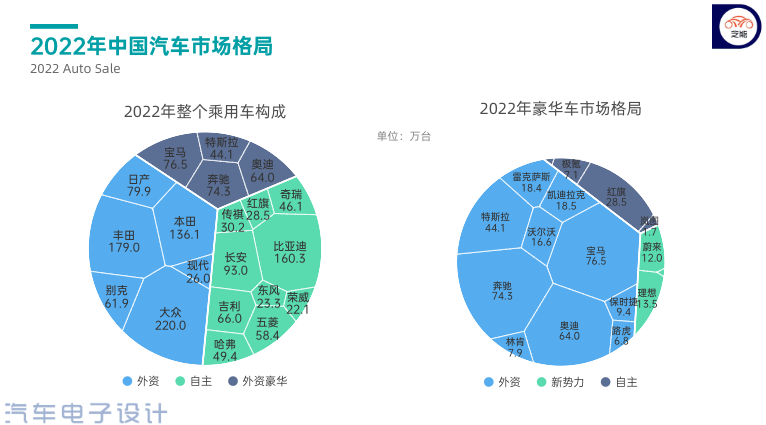 ▲Figure 2. Brand pattern for the Chinese automobile market