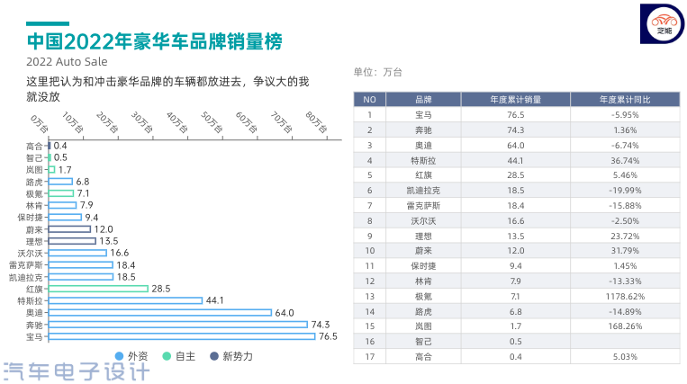 ▲ Figure 3. Market share of luxury brands