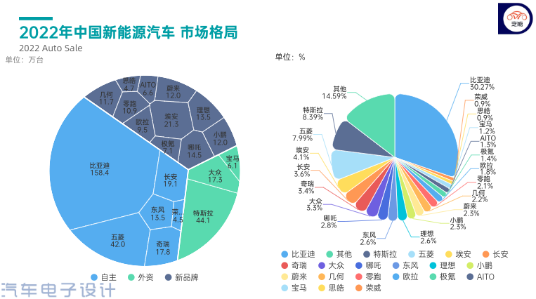 ▲ Figure 5. Concentration of new energy vehicles