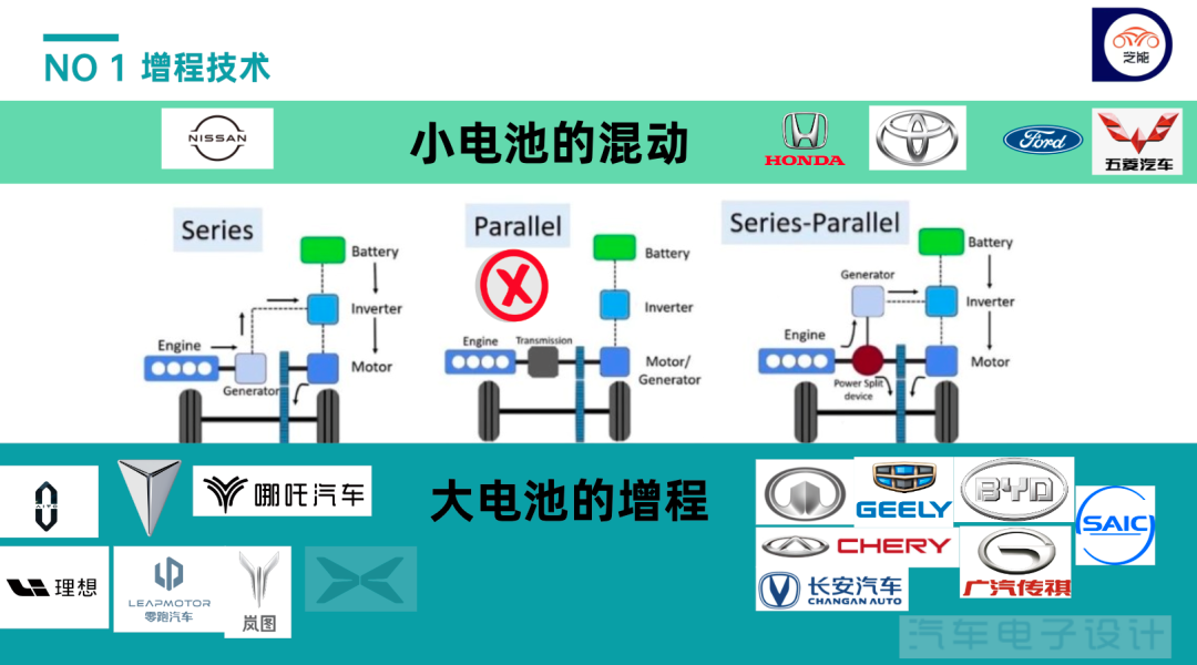 ▲Figure 5. The most anticipated extended mileage for Chinese car companies in 2023 (including PS hybrid system)