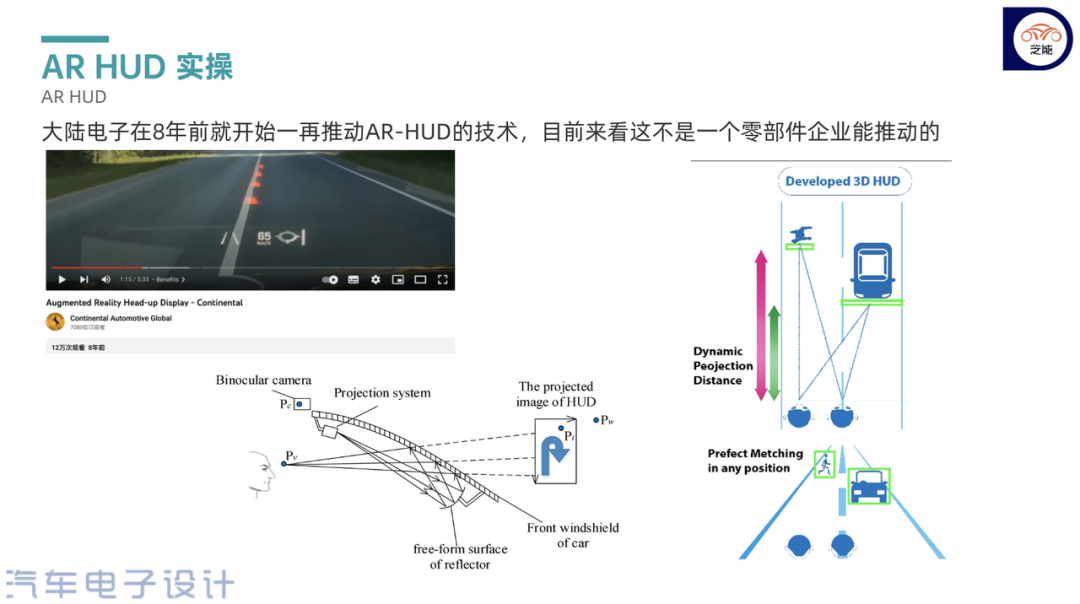 ▲ Figure 2. AR-HUD problems, from optics to software