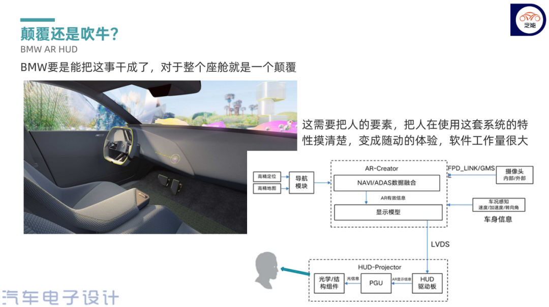 ▲Figure 3. What is BMW's AR-HUD?