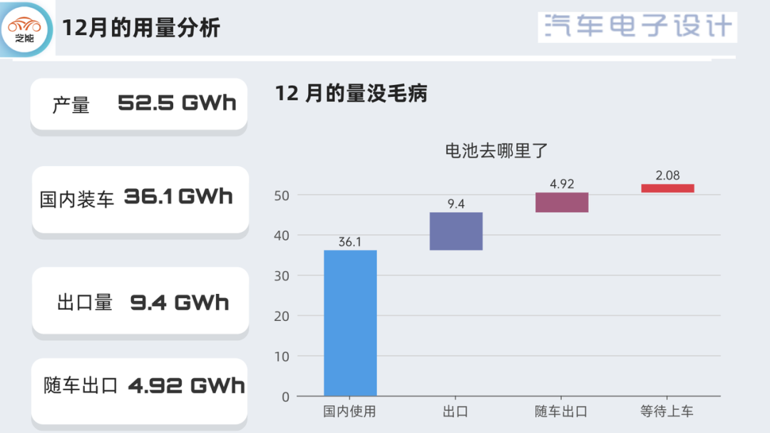 ▲Figure 2. Breakdown of battery production in December