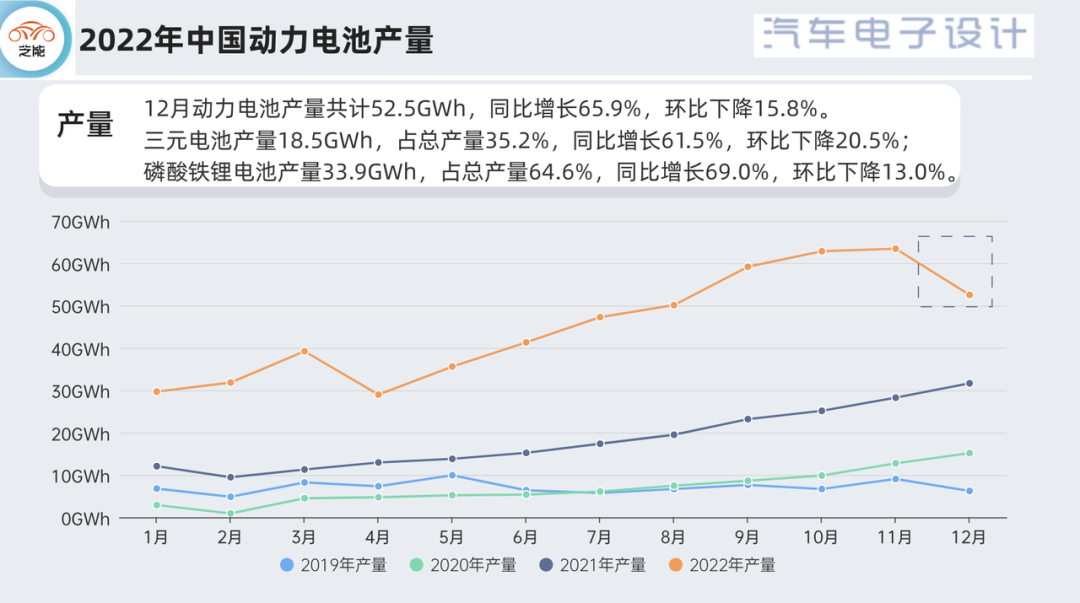 Figure 4. Status of Major Domestic Enterprises