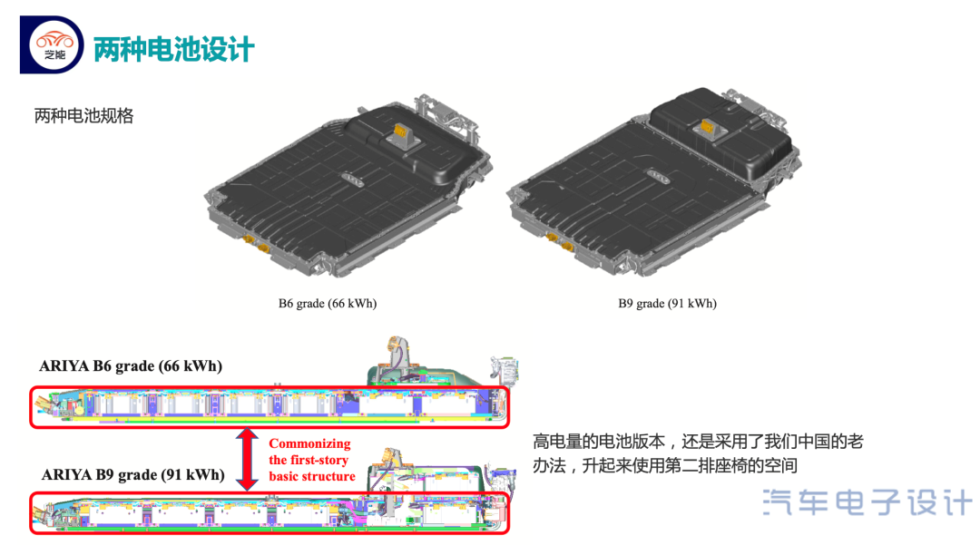 Figure 3. Nissan's battery system classification