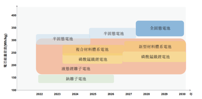 Ruipulan Jun Product Roadmap