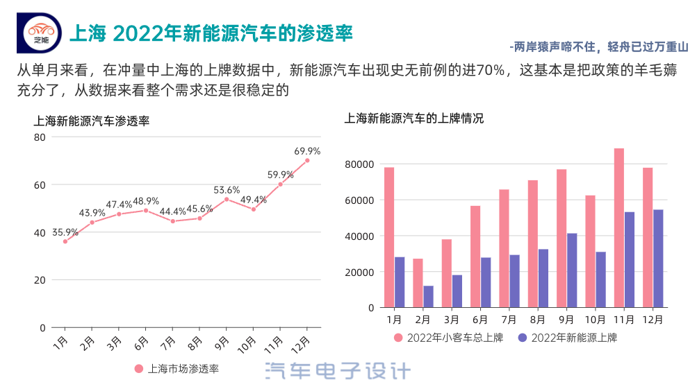 Figure 3. Monthly changes in new energy vehicle registrations in Shanghai