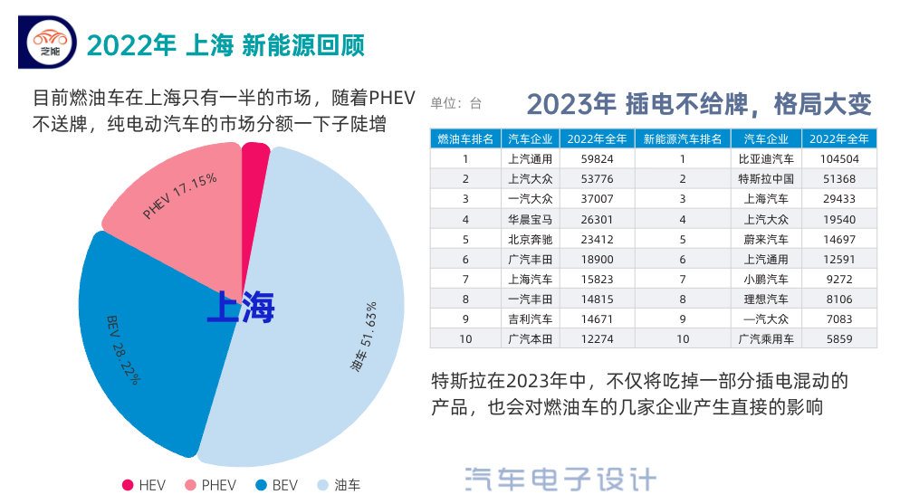 ▲Figure 4. Shanghai's 2022 insurance structure ratio