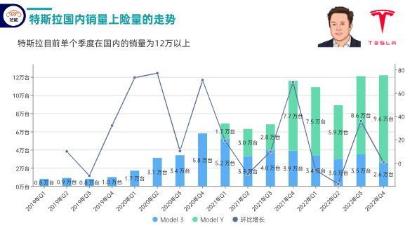 ▲ Figure 4. Tesla's insurance value in China