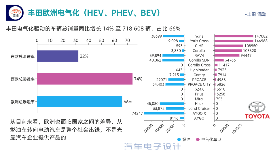 ▲ Figure 3. Toyota's Sales in Europe