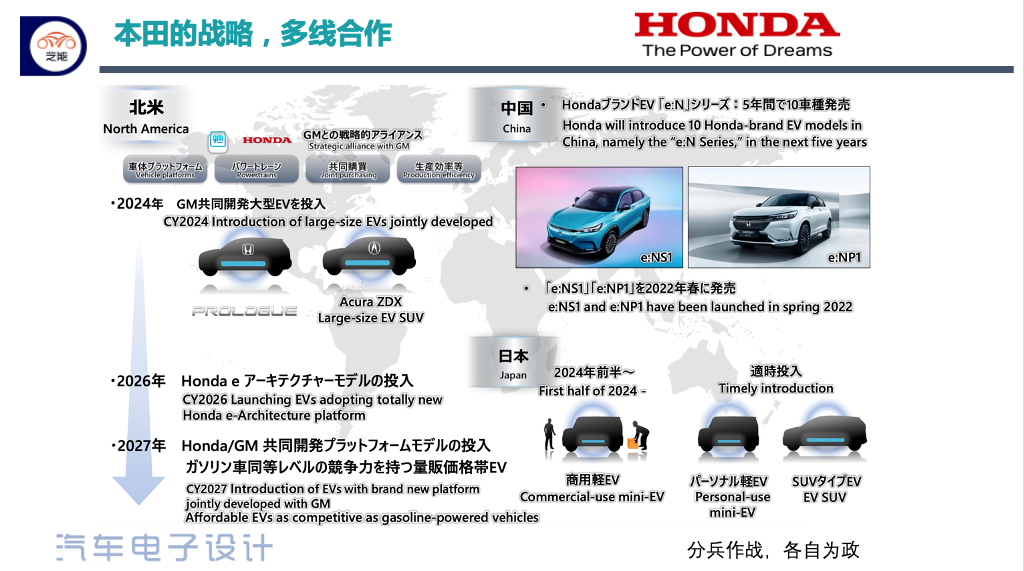 ▲ Figure 4. Honda's cooperation around the world