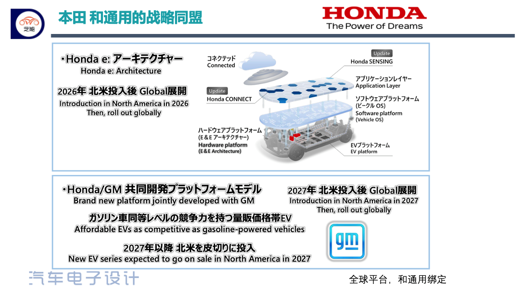 
▲ Figure 5. Honda and General Motors Strategic Alliance