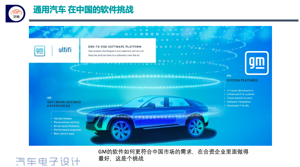 ▲Figure 5. General Motors' Software Challenge in China