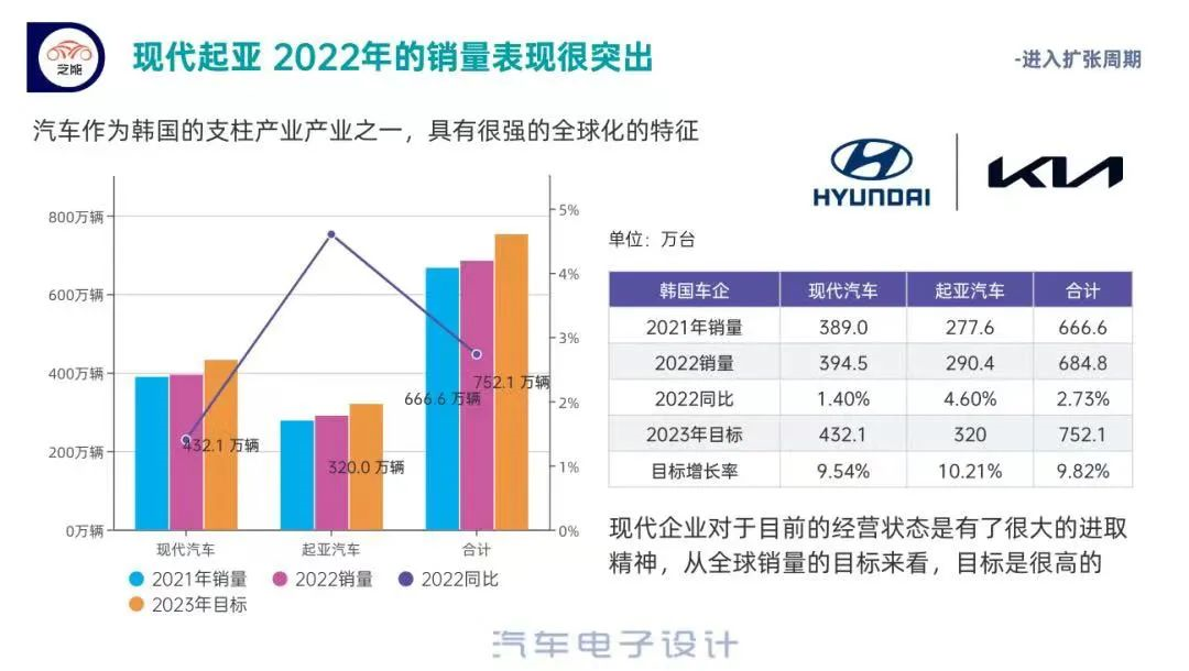 Figure 1. Global presence of Hyundai Motor Group in South Korea