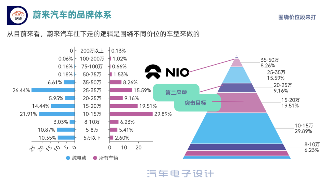 ▲ Figure 2. Li Auto's supplement and brand system