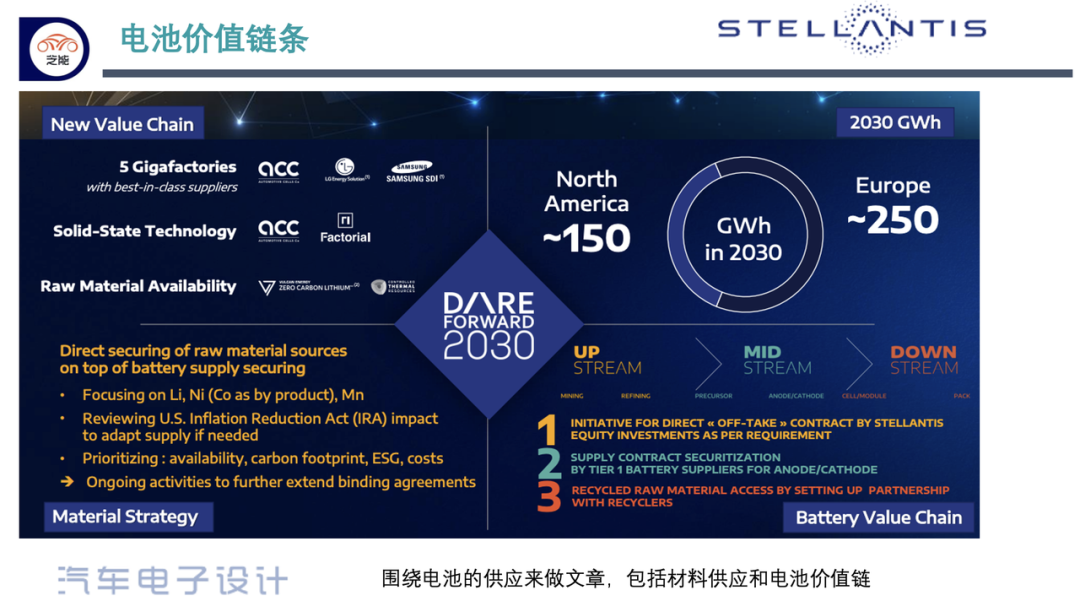 ▲Figure 5. Stellantis new energy vehicles