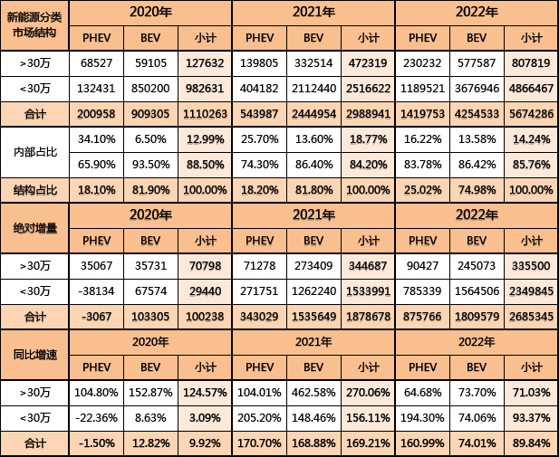 Data Source: China Association of Automobile Manufacturers | Compiled and Tabulated by the Author