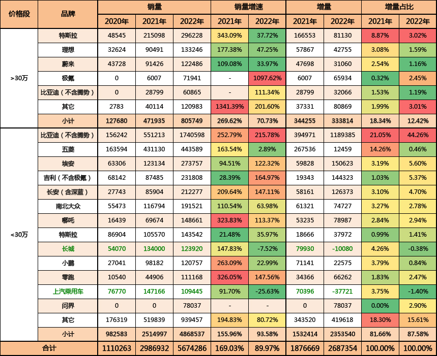 Data source: China Passenger Car Association. Compiled and organized by the author.
