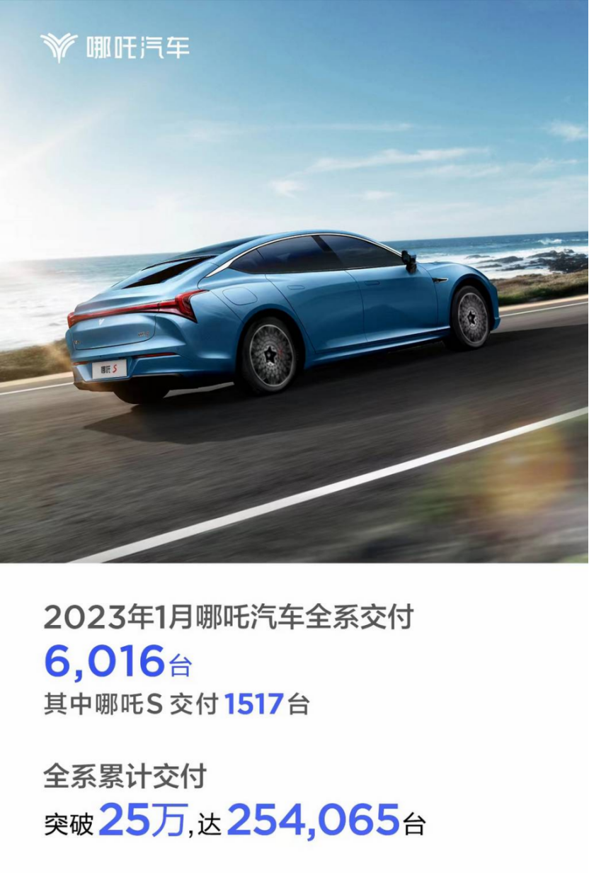 Li Auto's Delivery Status in January