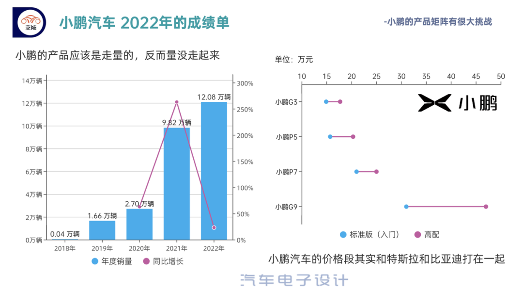 ▲Figure 1. Delivery situation of XPeng vehicles