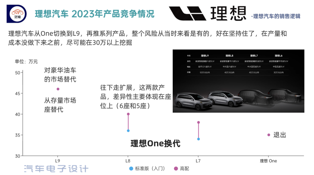 ▲Figure 3. Ideal Automotive's Positioning