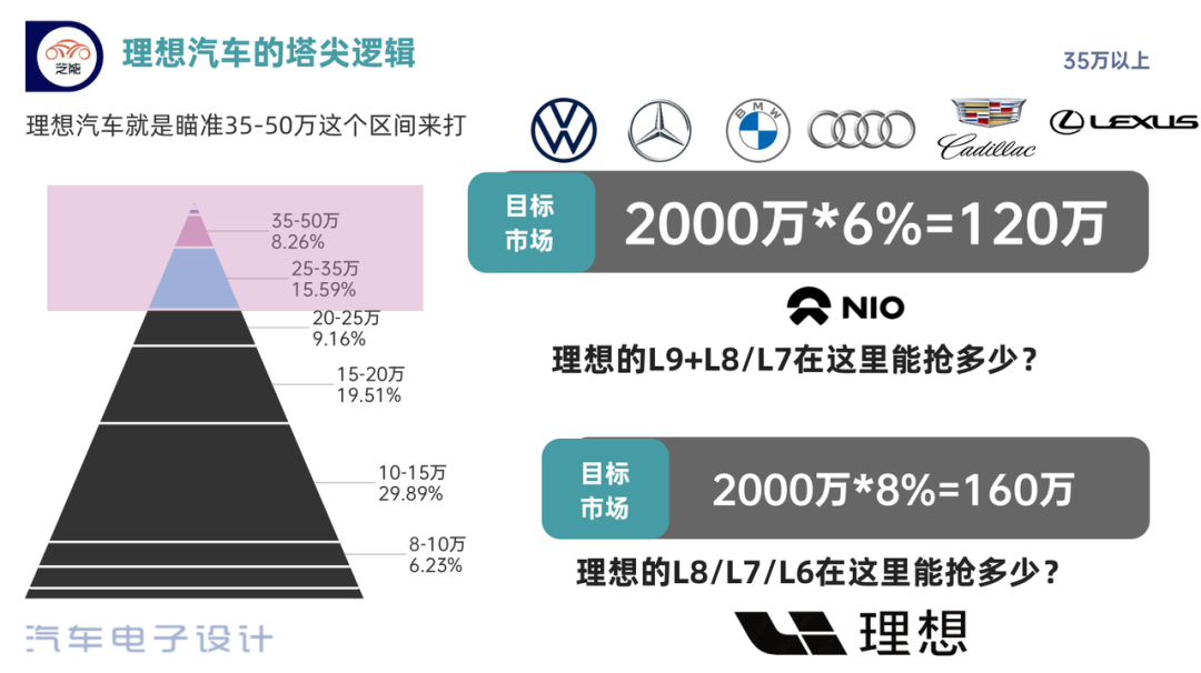 Figure 6. Effective market outreach of Ideal Auto