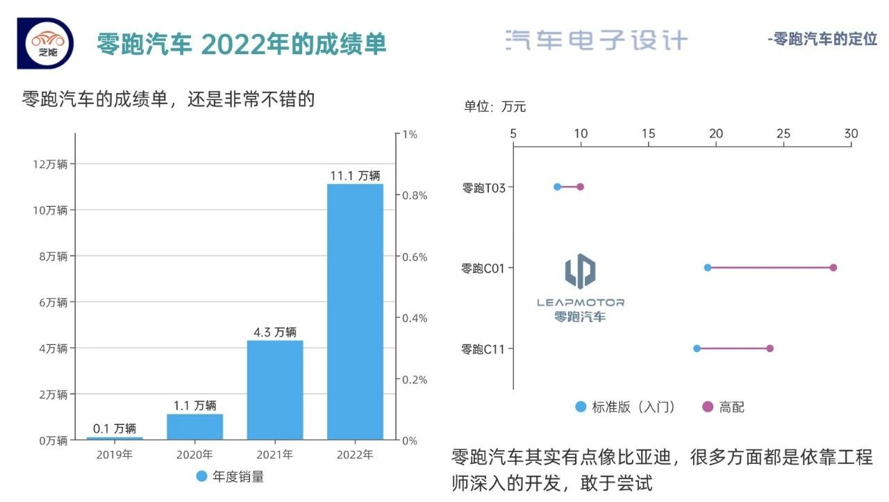 Figure 1: Li Auto's performance in 2020
